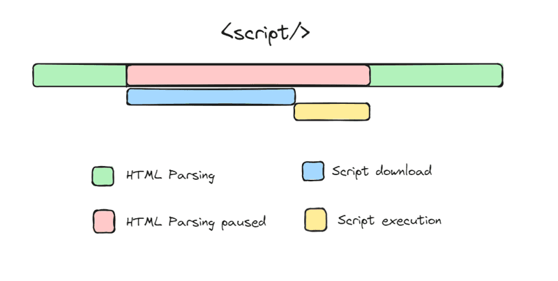 async and defer