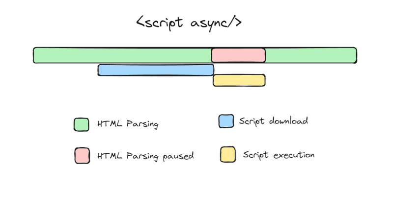 async and defer