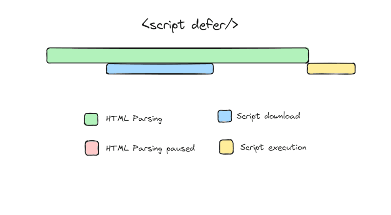 async and defer