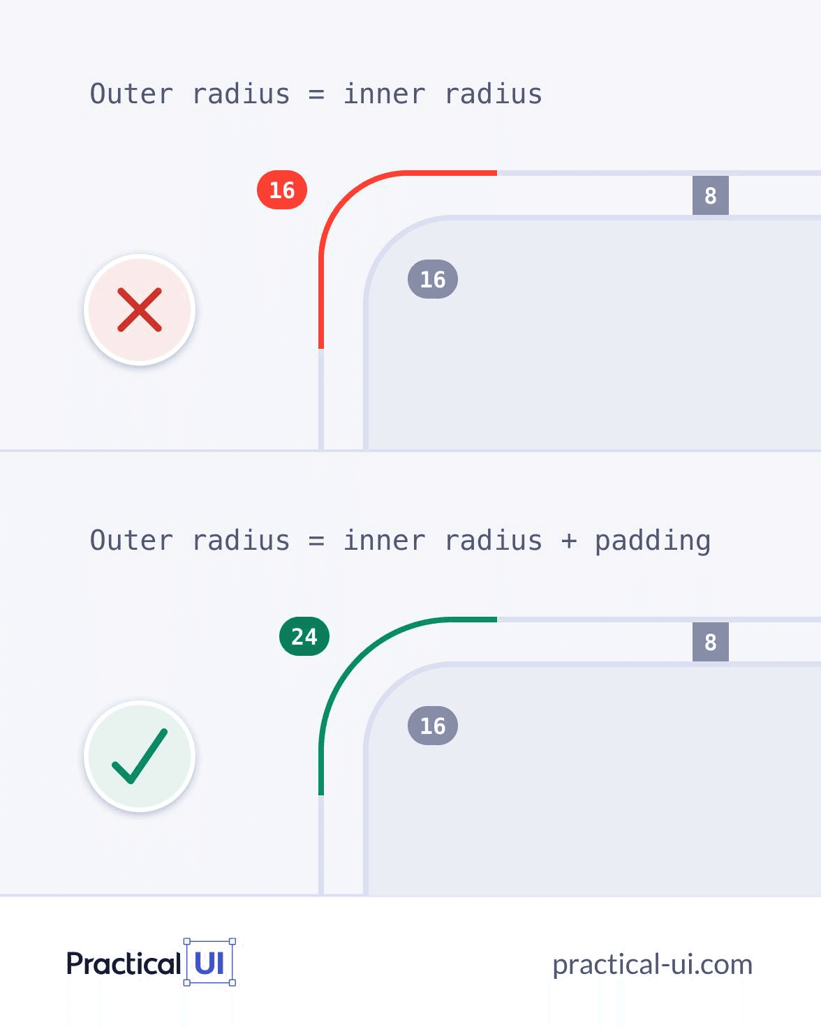 small tips for border radius