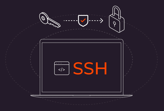 Understanding SSH: Secure Shell Basics