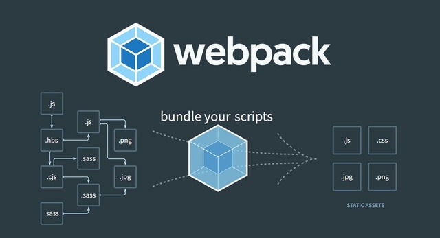 Understanding Plugins in Webpack